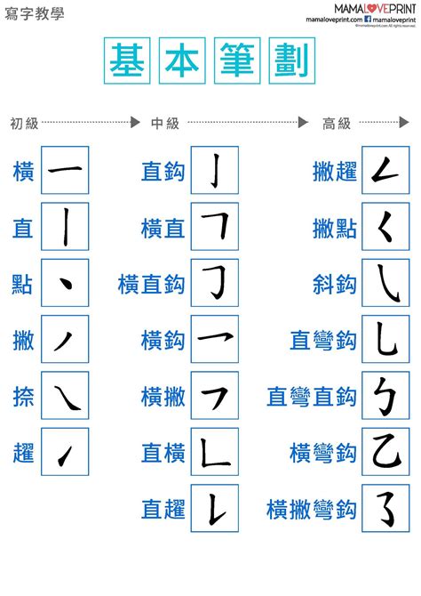 字筆劃|中文字結構知識